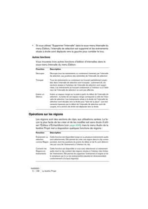 Page 158NUENDO
5 – 158 La fenêtre Projet
•Si vous utilisez “Supprimer l’intervalle” dans le sous-menu Intervalle du 
menu Édition, l’intervalle de sélection est supprimé et les événements 
situés à droite sont déplacés vers la gauche pour combler le trou.
Autres fonctions
Vous trouverez trois autres fonctions d’édition d’intervalles dans le 
sous-menu Intervalle du menu Édition:
Opérations sur les régions
Les régions sont des sections de clips, aux utilisations variées. La fa-
çon la plus facile de les créer et...