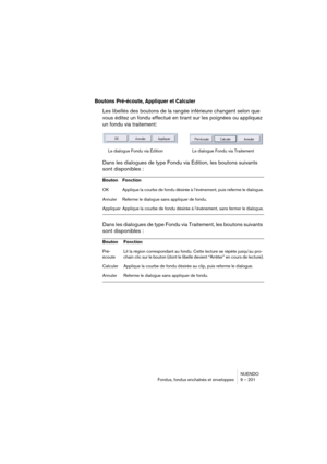 Page 201NUENDO
Fondus, fondus enchaînés et enveloppes 9 – 201
Boutons Pré-écoute, Appliquer et Calculer
Les libellés des boutons de la rangée inférieure changent selon que 
vous éditez un fondu effectué en tirant sur les poignées ou appliquez 
un fondu via traitement:
Dans les dialogues de type Fondu via Édition, les boutons suivants 
sont disponibles :
Dans les dialogues de type Fondu via Traitement, les boutons suivants 
sont disponibles :
Bouton Fonction
OK Applique la courbe de fondu désirée à l’événement,...