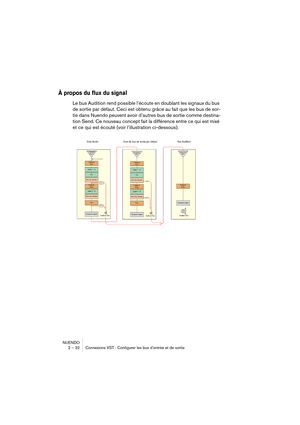 Page 32NUENDO
2 – 32 Connexions VST : Configurer les bus d’entrée et de sortie
À propos du flux du signal
Le bus Audition rend possible l’écoute en doublant les signaux du bus 
de sortie par défaut. Ceci est obtenu grâce au fait que les bus de sor-
tie dans Nuendo peuvent avoir d’autres bus de sortie comme destina-
tion Send. Ce nouveau concept fait la différence entre ce qui est mixé 
et ce qui est écouté (voir l’illustration ci-dessous).  