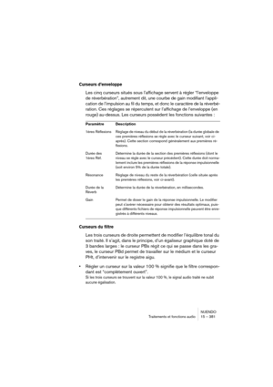 Page 381NUENDO
Traitements et fonctions audio 15 – 381
Curseurs d’enveloppe
Les cinq curseurs situés sous l’affichage servent à régler “l’enveloppe 
de réverbération”, autrement dit, une courbe de gain modifiant l’appli-
cation de l’impulsion au fil du temps, et donc le caractère de la réverbé-
ration. Ces réglages se répercutent sur l’affichage de l’enveloppe (en 
rouge) au-dessus. Les curseurs possèdent les fonctions suivantes :
Curseurs du filtre
Les trois curseurs de droite permettent de modifier l’équilibre...