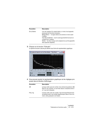 Page 415NUENDO
Traitements et fonctions audio 15 – 415
3.Cliquez sur le bouton “Calculer”.
Le spectre est alors calculé puis affiché sous forme de représentation graphique.
4.Vous pouvez ajuster la représentation graphique via les réglages pro-
posés dans la fenêtre d’affichage :
De la Stéréo  Lors de l’analyse d’un signal stéréo, un menu local apparaît, 
proposant les fonctions suivantes :
Mixage Mono –  le signal stéréo est sommé en mono avant 
l’analyse.
Voie Gauche/Droite – seul le canal gauche/droit est...