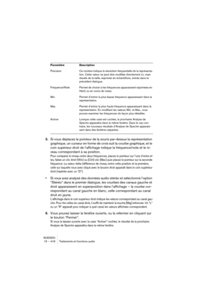 Page 416NUENDO
15 – 416 Traitements et fonctions audio
5.Si vous déplacez le pointeur de la souris par-dessus la représentation 
graphique, un curseur en forme de croix suit la courbe graphique, et le 
coin supérieur droit de l’affichage indique la fréquence/note et le ni-
veau correspondant à sa position.
Pour comparer le niveau entre deux fréquences, placez le pointeur sur l’une d’entre el-
les, faites un clic droit (Win) ou [Ctrl]-clic (Mac) puis placez le pointeur sur la seconde 
fréquence. La valeur delta...