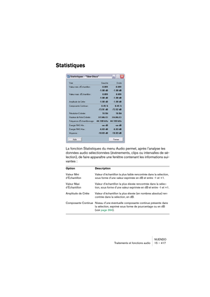 Page 417NUENDO
Traitements et fonctions audio 15 – 417
Statistiques
La fonction Statistiques du menu Audio permet, après l’analyse les 
données audio sélectionnées (événements, clips ou intervalles de sé-
lection), de faire apparaître une fenêtre contenant les informations sui-
vantes :
Option Description
Valeur Mini 
d’Échantillon Valeur d’échantillon la plus faible rencontrée dans la sélection, 
sous forme d’une valeur exprimée en dB et entre -1 et +1.
Valeur Maxi 
d’ÉchantillonValeur d’échantillon la plus...