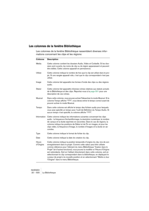 Page 500NUENDO
20 – 500 La Bibliothèque
Les colonnes de la fenêtre Bibliothèque
Les colonnes de la fenêtre Bibliothèque rassemblent diverses infor-
mations concernant les clips et les régions:
Colonne Description
Média Cette colonne contient les dossiers Audio, Vidéo et Corbeille. Si les dos-
siers sont ouverts, les noms de clip ou de région apparaissent et peuvent 
être édités. Cette colonne apparaît en permanence.
Utilisé Cette colonne indique le nombre de fois que le clip est utilisé dans le pro-
jet. Si une...