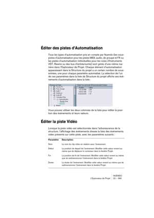 Page 565NUENDO
L’Explorateur de Projet 22 – 565
Éditer des pistes d’Automatisation
Tous les types d’automatisation pris en compte par Nuendo (les sous-
pistes d’automatisation pour les pistes MIDI, audio, de groupe et FX ou 
les pistes d’automatisation individuelles pour les voies d’Instruments 
VST, Rewire ou des bus d’entrée/sortie) sont gérés d’une même ma-
nière dans l’Explorateur de Projet. Chaque élément d’automatisation 
apparaissant dans la Structure du projet a un certain nombre de sous-
entrées, une...