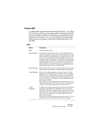 Page 581NUENDO
Exporter un mixage audio 24 – 581
Fichiers AIFF
Les lettres AIFF signifient Audio Interchange File Format – soit, littéra-
lement, format de fichier pour échange audio. Ce standard a été défini 
par la firme Apple Computer Inc. Les fichiers au format AIFF se recon-
naissent à leur extension “.aif”, et ils sont utilisés sur la majorité des 
plates-formes. Les réglages suivants seront disponibles pour le for-
mat AIFF :
Voies
Option Description
Mono L’audio est mixé en mono.
Stéréo Séparée Deux...