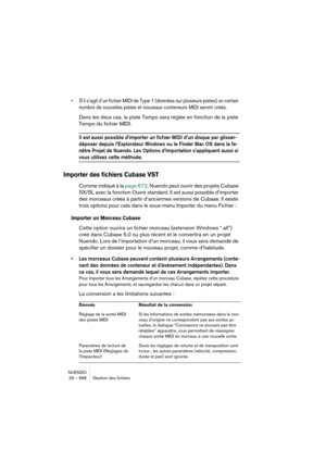 Page 696NUENDO
29 – 696 Gestion des fichiers
•S’il s’agit d’un fichier MIDI de Type 1 (données sur plusieurs pistes) un certain 
nombre de nouvelles pistes et nouveaux conteneurs MIDI seront créés.
Dans les deux cas, la piste Tempo sera réglée en fonction de la piste 
Tempo du fichier MIDI.
Il est aussi possible d’importer un fichier MIDI d’un disque par glisser-
déposer depuis l’Explorateur Windows ou le Finder Mac OS dans la fe-
nêtre Projet de Nuendo. Les Options d’Importation s’appliquent aussi si 
vous...