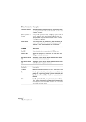 Page 92NUENDO
4 – 92 Enregistrement
Options Précompte  Description
Précompte (Mesure) Définit le nombre de mesures jouées par le métronome avant 
que l’enregistrement ne débute, si le décompte est activé dans 
la palette Transport.
Utiliser Signature du 
CurseurLorsque cette option est activée, le chiffrage de mesure du dé-
compte sera celui défini dans la piste Tempo. De plus, tout 
changement de tempo inscrit dans la piste Tempo durant le 
Précompte sera appliqué.
Utiliser Mesure Vous pouvez utiliser ces...