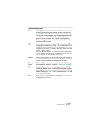 Page 95NUENDO
La fenêtre Projet 5 – 95
Groupe En assignant plusieurs voies audio à une voie de Groupe, vous pouvez 
en faire un mixage annexe, leur appliquer les même effets, etc. (voir 
page 259). Une piste de Groupe ne contient pas d’événements en tant 
que tels, mais affiche les réglages et les courbes d’automatisation de la 
voie de Groupe correspondante. À chaque piste de Groupe corres-
pond une voie sur la console. Dans la fenêtre Projet, les voies de 
Groupe sont organisées sous la forme de sous-pistes...