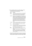 Page 371NUENDO
Télécommande de la console 14 – 371
6.Pour la configuration, référez-vous au tableau supérieur, selon les 
commandes dont dispose votre pupitre de contrôle MIDI.
Les colonnes possèdent les fonctionnalités suivantes :
•Si vous trouvez que le tableau supérieur contient trop ou pas assez de 
contrôles, vous pouvez en ajouter ou en supprimer par l’intermédiaire 
des boutons Ajouter et Supprimer situés à droite du tableau supérieur.
Colonne Description
Nom du
ContrôleurDouble-cliquer sur ce champ...