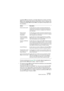 Page 695NUENDO
Gestion des fichiers 29 – 695
Le fichier MIDI est importé. Le résultat dépend du contenu du fichier 
MIDI et des réglages des Options d’Importation dans le dialogue des 
Préférences (page MIDI-Fichier MIDI). Les Options d’Importation sont 
les suivantes :
Comme mentionné à la page 693, le résultat dépend également du 
type de fichier MIDI dont il s’agit – Type 0 ou Type 1:
•S’il s’agit d’un fichier MIDI de Type 0 (toutes les données sur une seule piste), 
une seule piste MIDI sera créée.
Cette...