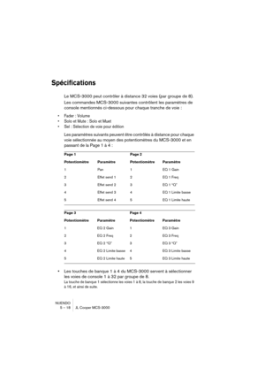 Page 18 
NUENDO
5 – 18 JL Cooper MCS-3000 
Spécifications
 
Le MCS-3000 peut contrôler à distance 32 voies (par groupe de 8). 
Les commandes MCS-3000 suivantes contrôlent les paramètres de 
console mentionnés ci-dessous pour chaque tranche de voie : 
•Fader : Volume
•Solo et Mute : Solo et Muet
•Sel : Sélection de voie pour édition
 
Les paramètres suivants peuvent être contrôlés à distance pour chaque 
voie sélectionnée au moyen des potentiomètres du MCS-3000 et en 
passant de la Page 1 à 4 : 
• 
Les touches...