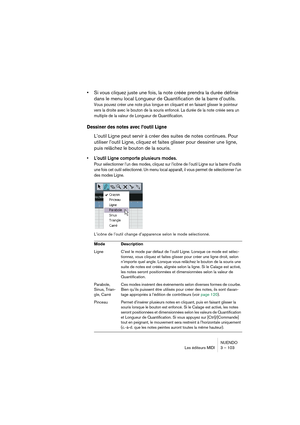 Page 103NUENDO
Les éditeurs MIDI 3 – 103
•Si vous cliquez juste une fois, la note créée prendra la durée définie 
dans le menu local Longueur de Quantification de la barre d’outils.
Vous pouvez créer une note plus longue en cliquant et en faisant glisser le pointeur 
vers la droite avec le bouton de la souris enfoncé. La durée de la note créée sera un 
multiple de la valeur de Longueur de Quantification.
Dessiner des notes avec l’outil Ligne
L’outil Ligne peut servir à créer des suites de notes continues. Pour...