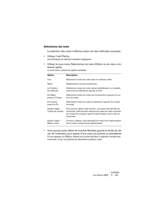 Page 105NUENDO
Les éditeurs MIDI 3 – 105
Sélectionner des notes
La sélection des notes s’effectue selon une des méthodes suivantes :
•Utilisez l’outil Flèche.
Les techniques de sélection standard s’appliquent.
•Utilisez le sous-menu Sélectionner du menu Édition ou du menu con-
textuel rapide.
Le sous-menu contient les options suivantes :
•Vous pouvez aussi utiliser les touches fléchées gauche et droite du cla-
vier de l’ordinateur pour passer d’une note à la suivante ou précédente.
Si vous appuyez sur [Maj] en...