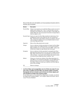 Page 143NUENDO
Les éditeurs MIDI 3 – 143
Sous la liste des sons de batterie, se trouve plusieurs boutons dont la 
fonction est la suivante :
•Les Drum Maps sont sauvegardées avec les fichiers de projet. Si vous 
avez créé ou modifié une Drum Map, vous devriez utiliser la fonction 
Sauvegarder afin de la stocker sous la forme d’un fichier séparé, qu’il 
sera possible de charger dans d’autres projets.
Si vous désirez gérer la ou les même(s) Drum Map(s) dans vos projets, vous devriez 
les charger dans le projet par...