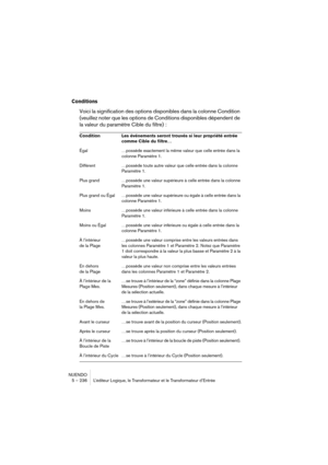 Page 236NUENDO
5 – 236 L’éditeur Logique, le Transformateur et le Transformateur d’Entrée
Conditions
Voici la signification des options disponibles dans la colonne Condition 
(veuillez noter que les options de Conditions disponibles dépendent de 
la valeur du paramètre Cible du filtre) :
Condition Les événements seront trouvés si leur propriété entrée 
comme Cible du filtre…
Égal …possède exactement la même valeur que celle entrée dans la 
colonne Paramètre 1.
Différent …possède toute autre valeur que celle...