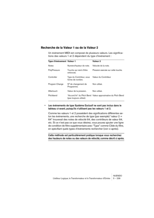 Page 239NUENDO
L’éditeur Logique, le Transformateur et le Transformateur d’Entrée 5 – 239
Recherche de la Valeur 1 ou de la Valeur 2
Un événement MIDI est composé de plusieurs valeurs. Les significa-
tions des valeurs 1 et 2 dépendent du type d’événement :
•Les événements de type Système Exclusif ne sont pas inclus dans le 
tableau ci-avant, puisqu’ils n’utilisent pas les valeurs 1 et 2.
Comme les valeurs 1 et 2 possèdent des significations différentes se-
lon les événements, une recherche de type (par exemple)...