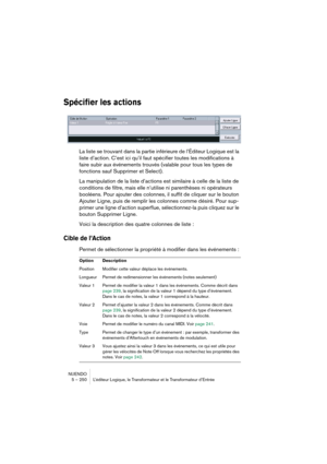 Page 250NUENDO
5 – 250 L’éditeur Logique, le Transformateur et le Transformateur d’Entrée
Spécifier les actions
La liste se trouvant dans la partie inférieure de l’Éditeur Logique est la 
liste d’action. C’est ici qu’il faut spécifier toutes les modifications à 
faire subir aux événements trouvés (valable pour tous les types de 
fonctions sauf Supprimer et Select).
La manipulation de la liste d’actions est similaire à celle de la liste de 
conditions de filtre, mais elle n’utilise ni parenthèses ni opérateurs...