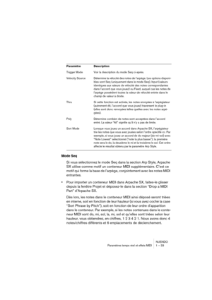 Page 33NUENDO
Paramètres temps réel et effets MIDI 1 – 33
Mode Seq
Si vous sélectionnez le mode Seq dans la section Arp Style, Arpache 
SX utilise comme motif un conteneur MIDI supplémentaire. C’est ce 
motif qui forme la base de l’arpège, conjointement avec les notes MIDI 
entrantes.
•Pour importer un conteneur MIDI dans Arpache SX, faites-le glisser 
depuis la fenêtre Projet et déposez-le dans la section “Drop a MIDI 
Part” d’Arpache SX.
Dès lors, les notes dans le conteneur MIDI ainsi déposé seront triées...