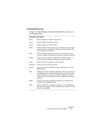 Page 57NUENDO
Paramètres temps réel et effets MIDI 1 – 57
Commandes GS de base
Lorsque le mode GS Basic Controls est sélectionné, voici les com-
mandes disponibles :
Commande Description
Send 1 Niveau de départ pour l’effet de réverbération. 
Send 2 Niveau de départ pour l’effet de chorus.
Send 3 Niveau de départ pour l’effet “variation”.
Attack Permet de définir le temps d’attaque du son. Réduire la valeur raccourcit 
l’attaque, tandis que l’augmenter la rallonge. En position médiane (64), 
aucun ajustement...