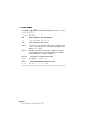 Page 58NUENDO
1 – 58 Paramètres temps réel et effets MIDI
XG Effects + Sends
Lorsque le mode XG Effects + Sends est sélectionné, voici les com-
mandes disponibles :
Commande Description
Send 1 Niveau de départ pour l’effet de réverbération. 
Send 2 Niveau de départ pour l’effet de chorus.
Send 3 Niveau de départ pour l’effet “variation”.
Attack Permet de définir le temps d’attaque du son. Réduire la valeur raccourcit 
l’attaque, tandis que l’augmenter la rallonge. En position médiane, aucun 
ajustement n’est...