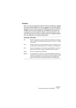 Page 59NUENDO
Paramètres temps réel et effets MIDI 1 – 59
XG Global
Dans ce mode, les paramètres affectent de façon globale les réglages 
de l’instrument(s). Modifier un de ces réglages sur une piste affecte 
également tous les autres instruments MIDI connectés à la même sor-
tie MIDI, quel que soit le réglage de canal MIDI de cette piste. Par 
conséquent, pour éviter toute confusion, il peut être avisé de créer 
une piste vide, puis de l’utiliser uniquement pour les réglages globaux. 
Voici les différentes...