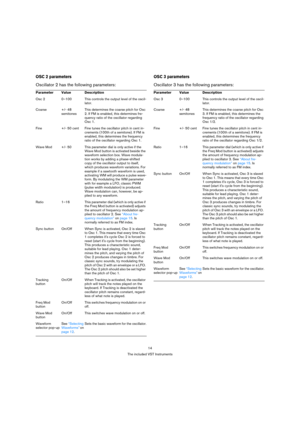 Page 1414
The included VST Instruments
OSC 2 parameters
Oscillator 2 has the following parameters:
OSC 3 parameters
Oscillator 3 has the following parameters:
Parameter Value Description
Osc 2 0–100 This controls the output level of the oscil-
lator. 
Coarse +/- 48 
semitonesThis determines the coarse pitch for Osc 
2. If FM is enabled, this determines fre-
quency ratio of the oscillator regarding 
Osc 1.
Fine +/- 50 cent Fine tunes the oscillator pitch in cent in-
crements (100th of a semitone). If FM is...
