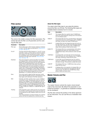 Page 1616
The included VST Instruments
Filter section
The circle in the middle contains the filter parameters. The 
central dial sets the filter cut off parameter and the outer 
ring the filter type:
About the filter types
You select which filter type to use using the buttons 
around the filter cut off knob. The following filter types are 
available (listed clockwise from 9 o’clock):
Master Volume and Pan
The master Volume controls the master volume (ampli-
tude) of the instrument. By default this parameter is...