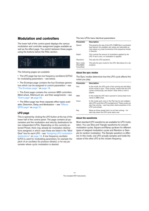Page 1717
The included VST Instruments
Modulation and controllers
The lower half of the control panel displays the various 
modulation and controller assignment pages available as 
well as the effect page. You switch between these pages 
using the buttons below the Filter section.
The following pages are available:
The LFO page has two low frequency oscillators (LFOs) 
for modulating parameters – see below.
The Envelope page contains the four Envelope genera-
tors which can be assigned to control parameters –...