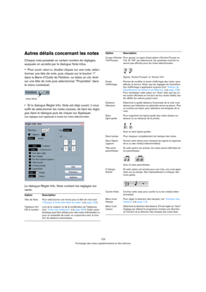 Page 123123
Formatage des notes supplémentaires et des silences
Autres détails concernant les notes
Chaque note possède un certain nombre de réglages, 
auxquels on accède par le dialogue Note Infus.
Pour ouvrir celui-ci, double-cliquez sur une note, sélec-
tionnez une tête de note, puis cliquez sur le bouton “i” 
dans la Barre d’Outils de Partition, ou faites un clic droit 
sur une tête de note puis sélectionnez “Propriétés” dans 
le menu contextuel.
Si le dialogue Régler Info. Note est déjà ouvert, il vous...