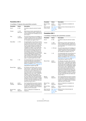 Page 1414
Les Instruments VST fournis
Paramètres OSC 2
L’oscillateur 2 dispose des paramètres suivants :
Paramètres OSC 3
L’oscillateur 3 dispose des paramètres suivants :
Paramètre Valeur Description
Osc 2 0-100 Contrôle le niveau de sortie de l’oscilla-
teur. 
Coarse +/- 48 
demi-tonsDétermines la hauteur approximative de 
l’Osc 2. Si FM est activée, il détermine le 
taux de fréquence de l’oscillateur par rap-
port à l’Osc 1.
Fine +/- 50
centièmesAccord fin de la hauteur de l’oscillateur en 
centièmes (100e...
