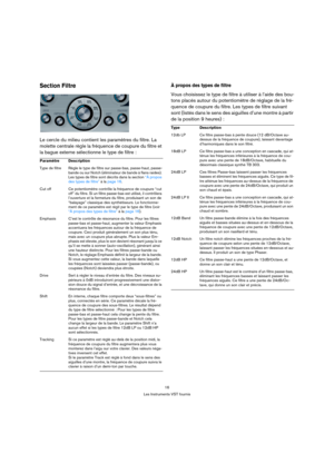Page 1616
Les Instruments VST fournis
Section Filtre
Le cercle du milieu contient les paramètres du filtre. La 
molette centrale règle la fréquence de coupure du filtre et 
la bague externe sélectionne le type de filtre :
À propos des types de filtre
Vous choisissez le type de filtre à utiliser à l’aide des bou-
tons placés autour du potentiomètre de réglage de la fré-
quence de coupure du filtre. Les types de filtre suivant 
sont (listés dans le sens des aiguilles d’une montre à partir 
de la position 9...