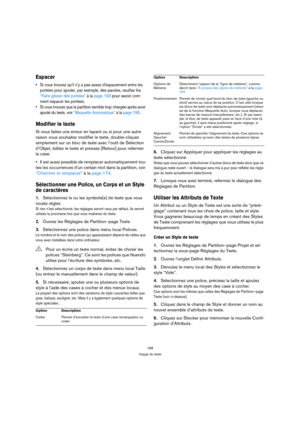 Page 168168
Usage du texte
Espacer
 Si vous trouvez quil ny a pas assez despacement entre les 
portées pour ajouter, par exemple, des paroles, veuillez lire 
“Faire glisser des portées” à la page 193 pour savoir com-
ment espacer les portées.
 Si vous trouvez que la partition semble trop chargée après avoir 
ajouté du texte, voir “Maquette Automatique” à la page 195.
Modifier le texte
Si vous faites une erreur en tapant ou si pour une autre 
raison vous souhaitez modifier le texte, double-cliquez 
simplement sur...