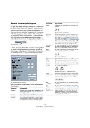 Page 125125
Weitere Noten- und Pausenfunktionen
Andere Noteneinstellungen
Für jede Note gibt es eine Reihe spezifischer Einstellungen, 
die Sie im Dialog »Noten-Info einstellen« ändern können. 
Doppelklicken Sie auf einen Notenkopf oder wählen Sie 
eine oder mehrere Noten aus und klicken Sie in der erwei-
terten Werkzeugzeile auf den Schalter »Info einblenden«, 
um den Dialog »Noten-Info einstellen« zu öffnen, bzw. kli-
cken Sie mit der rechten Maustaste auf eine Note und 
wählen Sie im Kontextmenü die...