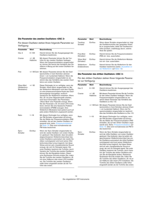 Page 1414
Die mitgelieferten VST-Instrumente
Die Parameter des zweiten Oszillators »OSC 2«
Für diesen Oszillator stehen Ihnen folgende Parameter zur 
Verfügung:
Die Parameter des dritten Oszillators »OSC 3«
Für den dritten Oszillator stehen Ihnen folgende Parame-
ter zur Verfügung:
Parameter Wert Beschreibung
Osc 2 0–100 Hiermit können Sie den Ausgangspegel des 
Oszillators bestimmen. 
Coarse +/- 48 
HalbtöneMit diesem Parameter können Sie die Ton-
höhe für den zweiten Oszillator festlegen. 
Wenn die...