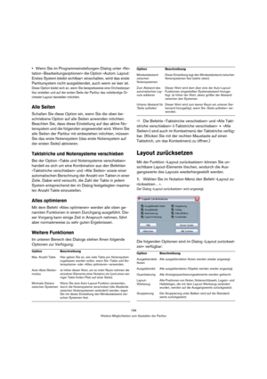 Page 199199
Weitere Möglichkeiten zum Gestalten der Partitur
Wenn Sie im Programmeinstellungen-Dialog unter »No-
tation–Bearbeitungsoptionen« die Option »Autom. Layout: 
Erstes System bleibt sichtbar« einschalten, wird das erste 
Partitursystem nicht ausgeblendet, auch wenn es leer ist.
Diese Option bietet sich an, wenn Sie beispielsweise eine Orchesterpar-
titur erstellen und auf der ersten Seite der Partitur das vollständige Or-
chester-Layout darstellen möchten.
Alle Seiten
Schalten Sie diese Option ein, wenn...