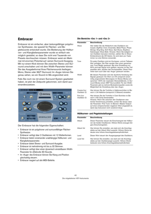 Page 4242
Die mitgelieferten VST-Instrumente
Embracer 
Embracer ist ein einfacher, aber leistungsfähiger polypho-
ner Synthesizer, der speziell für Flächen- und Be-
gleitsounds entwickelt wurde. Die Bedienung der Hüllkur-
ven- und Klangfarbenparameter wurde so einfach wie 
möglich gestaltet, so dass Sie nicht erst Tausende von 
Presets durchsuchen müssen. Embracer weist ein Merk-
mal mit enormen Potential auf: seinen Surround-Ausgang. 
Mit nur einem Klick können Sie zwischen Stereo und Sur-
round umschalten und...