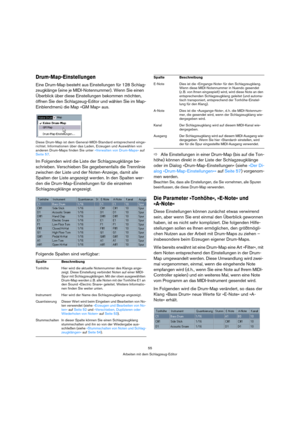 Page 5555
Arbeiten mit dem Schlagzeug-Editor
Drum-Map-Einstellungen
Eine Drum-Map besteht aus Einstellungen für 128 Schlag-
zeugklänge (eine je MIDI-Notennummer). Wenn Sie einen 
Überblick über diese Einstellungen bekommen möchten, 
öffnen Sie den Schlagzeug-Editor und wählen Sie im Map-
Einblendmenü die Map »GM Map« aus.
Diese Drum-Map ist dem General-MIDI-Standard entsprechend einge-
richtet. Informationen über das Laden, Erzeugen und Auswählen von 
anderen Drum-Maps finden Sie unter »Verwalten von Drum-Maps«...
