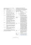 Page 1313
Die mitgelieferten VST-Instrumente
Folgende Wellenformen stehen Ihnen zur Verfügung:
Um das von den Oszillatoren erzeugte Signal hören zu 
können, müssen Sie den entsprechenden Osc-Drehregler 
auf einen sinnvollen Wert einstellen.Die Parameter des ersten Oszillators »OSC 1«
Der erste Oszillator (»Osc 1«) ist der übergeordnete Os-
zillator. Er bestimmt die Grundtonhöhe für alle drei Oszilla-
toren. Für diesen Oszillator stehen Ihnen folgende 
Parameter zur Verfügung:Wellenform Beschreibung
Sawtooth Die...