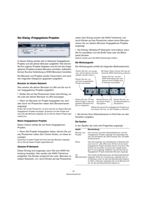 Page 2424
Netzwerkfunktionen
Der Dialog »Freigegebene Projekte«
In diesem Dialog werden alle im Netzwerk freigegebenen 
Projekte und alle aktiven Benutzer aufgeführt. Hier können 
Sie Ihre eigenen Projekte freigeben und sich bei den freige-
gebenen Projekten anderer Benutzer anmelden. Außerdem 
können Sie eine Verbindung zu WAN-Benutzern herstellen.
Die Benutzer und Projekte werden hierarchisch und nach 
den folgenden Kategorien gegliedert aufgeführt:
Benutzer im lokalen Netzwerk
Hier werden alle aktiven...