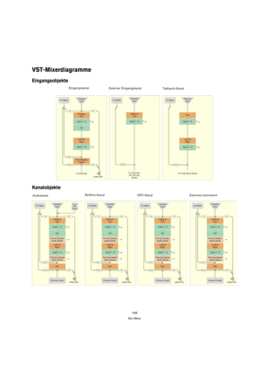 Page 158158
Der Mixer
VST-Mixerdiagramme
Eingangsobjekte
Kanalobjekte
Eingangskanal
Externer Eingangskanal 
Talkback-Kanal 
AudiokanalReWire-Kanal
VSTi-Kanal Externes Instrument  