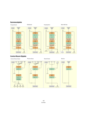 Page 159159
Der Mixer
Summenobjekte
Control-Room-Objekte 
GruppenkanalEffektkanal
AusgangsbusMain-Mix-Bus
Control-Room-KanalPhones-Kanal
Studio-KanalMonitor 