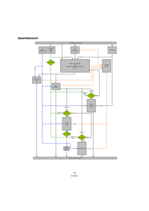 Page 160160
Der Mixer
Gesamtübersicht  