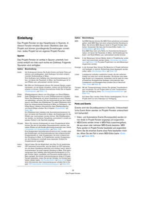 Page 2323
Das Projekt-Fenster
Einleitung
Das Projekt-Fenster ist das Hauptfenster in Nuendo. In 
diesem Fenster erhalten Sie einen Überblick über das 
Projekt und können grundlegende Einstellungen vorneh-
men. Jedes Projekt hat ein eigenes Projekt-Fenster.
Spuren
Das Projekt-Fenster ist vertikal in Spuren unterteilt; hori-
zontal verläuft von links nach rechts ein Zeitlineal. Folgende 
Spurarten sind verfügbar:
Parts und Events
Events sind die Grundbausteine in Nuendo. Unterschied-
liche Event-Arten werden im...