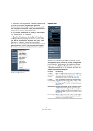 Page 2727
Das Projekt-Fenster
ÖWenn Sie eine Registerkarte schließen, wird dadurch 
nicht die Funktionalität der Parameter beeinflusst.
Mit anderen Worten: Wenn Sie z. B. einen Spur-Parameter eingestellt 
oder einen Effekt hinzugefügt haben, bleiben diese Einstellungen erhal-
ten, wenn Sie die Inspector-Registerkarte schließen.
Je nach Spurart stehen Ihnen im Inspector unterschiedli-
che Registerkarten zur Verfügung.
ÖBeachten Sie, dass standardmäßig nicht alle Inspec-
tor-Registerkarten angezeigt werden. Sie...