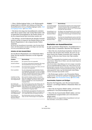 Page 286286
Der Sample-Editor
Wenn »Nulldurchgänge finden« in der Werkzeugzeile 
eingeschaltet ist, befinden sich Anfang und Ende des 
Auswahlbereichs immer an Nulldurchgängen (siehe »Null-
durchgänge finden« auf Seite 290).
Sie können die Länge des Auswahlbereichs verändern, 
indem Sie an seinem linken oder rechten Rand ziehen oder 
mit gedrückter [Umschalttaste] an die Position klicken, an 
die der entsprechende Rand verschoben werden soll.
Der Anfangs- und der Endpunkt des aktuellen Auswahl-
bereichs werden...