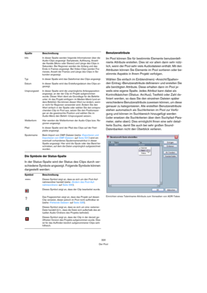 Page 320320
Der Pool
Die Symbole der Status-Spalte
In der Status-Spalte wird der Status des Clips durch ver-
schiedene Symbole angezeigt. Folgende Symbole können 
dargestellt werden:
Benutzerattribute
Im Pool können Sie für bestimmte Elemente benutzerdefi-
nierte Attribute erstellen. Dies ist vor allem dann sehr nütz-
lich, wenn der Pool sehr viele Audiodateien enthält. Mit den 
Attributen können Sie Elemente im Pool sortieren oder be-
stimmte Aspekte in Ihrem Projekt verfolgen.
Wählen Sie einfach im...