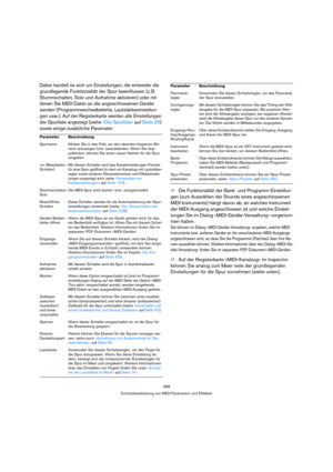 Page 368368
Echtzeitbearbeitung von MIDI-Parametern und Effekten
Dabei handelt es sich um Einstellungen, die entweder die 
grundlegende Funktionalität der Spur beeinflussen (z. B. 
Stummschalten, Solo und Aufnahme aktivieren) oder mit 
denen Sie MIDI-Daten an die angeschlossenen Geräte 
senden (Programmwechselbefehle, Lautstärkeeinstellun-
gen usw.). Auf der Registerkarte werden alle Einstellungen 
der Spurliste angezeigt (siehe »Die Spurliste« auf Seite 25) 
sowie einige zusätzliche Parameter:
ÖDie...