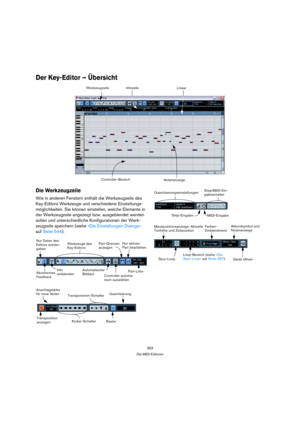 Page 393393
Die MIDI-Editoren
Der Key-Editor – Übersicht
Die Werkzeugzeile
Wie in anderen Fenstern enthält die Werkzeugzeile des 
Key-Editors Werkzeuge und verschiedene Einstellungs-
möglichkeiten. Sie können einstellen, welche Elemente in 
der Werkzeugzeile angezeigt bzw. ausgeblendet werden 
sollen und unterschiedliche Konfigurationen der Werk-
zeugzeile speichern (siehe »Die Einstellungen-Dialoge« 
auf Seite 544).
NotenanzeigeLineal
Controller-BereichInfozeile
Werkzeugzeile
Info
einblenden Nur Daten des...
