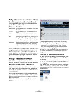 Page 398398
Die MIDI-Editoren
Farbiges Kennzeichnen von Noten und Events
In der Werkzeugzeile können Sie im Farben-Einblend-
menü die Farbe für die Events im Editor auswählen. Fol-
gende Optionen sind verfügbar
Wenn eine der Optionen (mit Ausnahme der Part-Option) 
ausgewählt ist, können Sie im Farben-Einblendmenü die 
Option »Einstellungen…« auswählen. Daraufhin wird ein 
Dialog geöffnet, in dem Sie einstellen können, welche No-
ten mit welcher Anschlagstärke, Tonhöhe oder welchem 
Kanal verbunden werden...